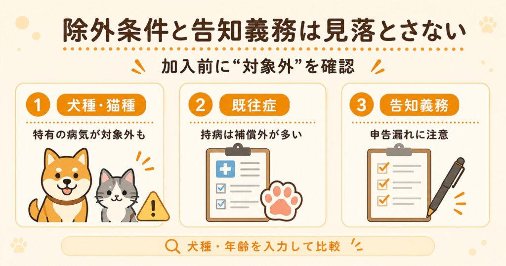 ペット保険の除外条件と告知義務を示す解説イラスト。補償対象外の項目や加入時の告知の注意点を図解
