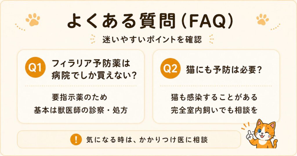 犬のフィラリア予防薬についてのよくある質問をまとめた解説イラスト。飼い主が疑問に思う点を図解