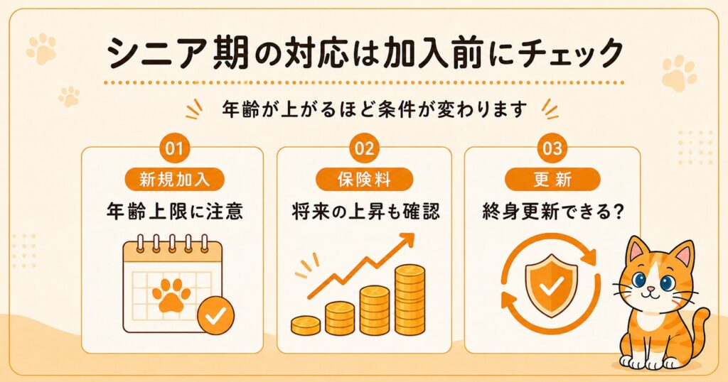 シニアや持病があるペットの保険の選び方を示す解説イラスト。年齢や既往症に対応した保険選びのポイントを図解