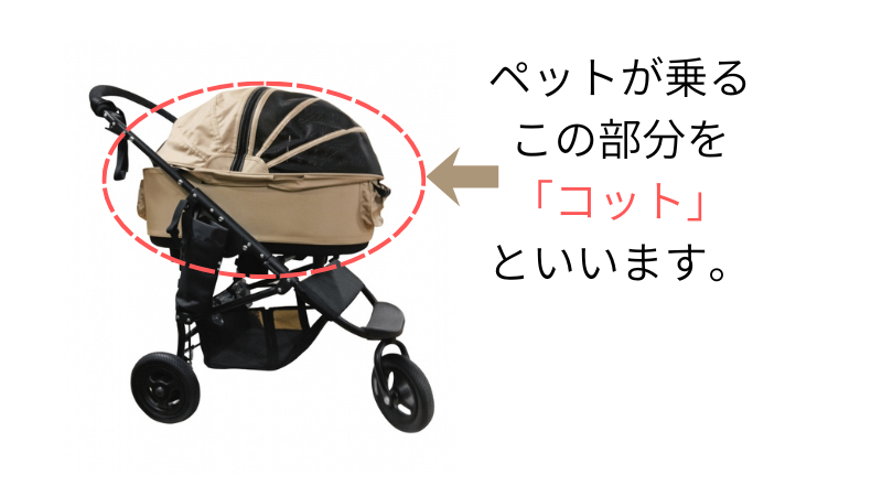 ペットカートのペットが乗る部分コットを示した解説図。耐荷重とコットの内寸を確認する大切さを説明