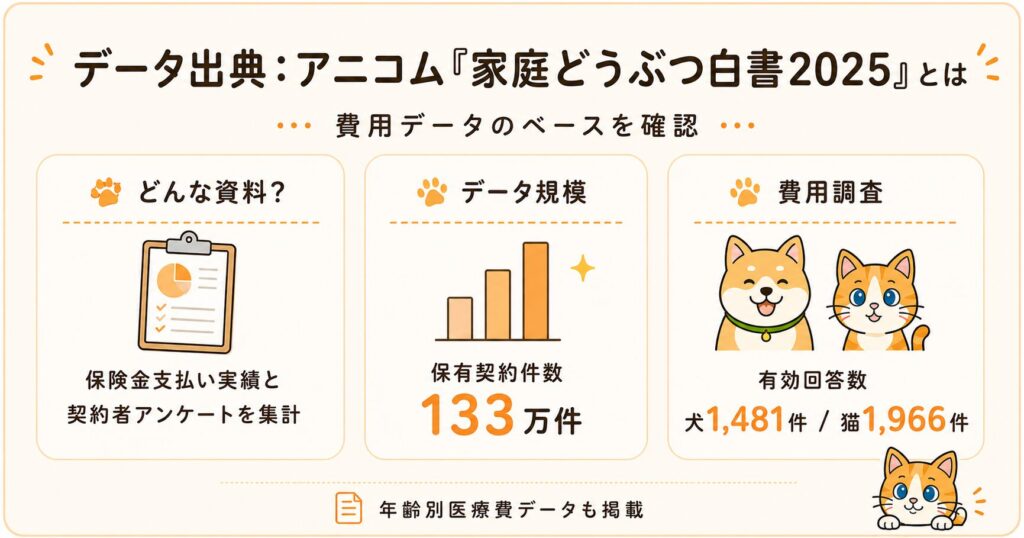 データ出典元についてのスライド