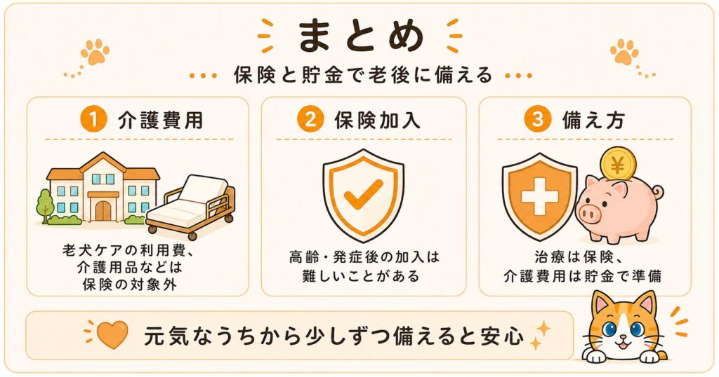 介護費用は保険対象外・高齢での加入は難しい・治療は保険で介護費用は貯金でと、元気なうちからの備え方をまとめたスライド