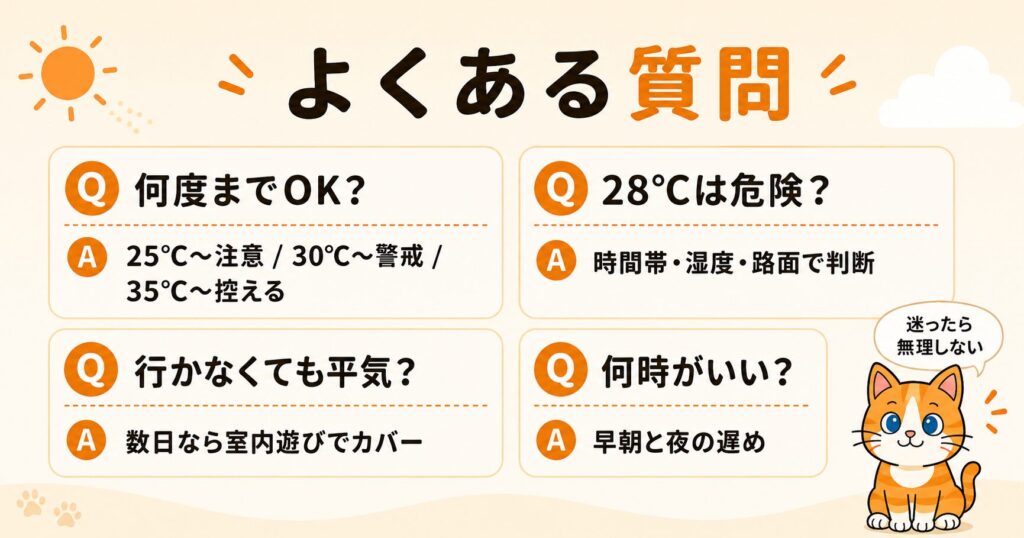 犬の夏の散歩のよくある質問を図解。何度までOKか、28℃は危険か、行かなくても平気か、何時がいいかへの回答をまとめたスライド